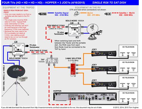 Dish Direct Wiring Diagram Swm And World