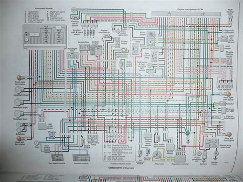 Honda Rc51 Wiring Diagram Cluster